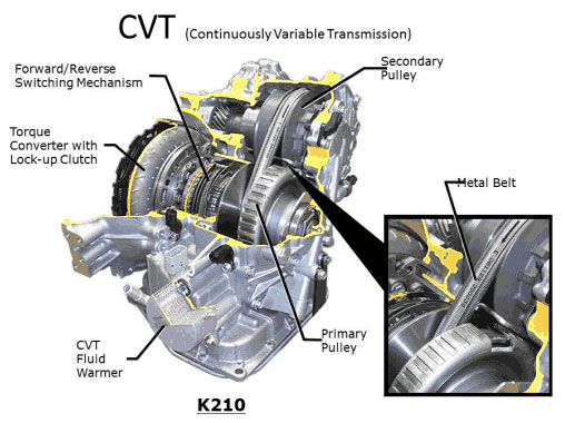 toyota cvt transmission oil #2 toyota cvt transmission oil #2